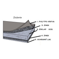 Kovová mriežka 260x80 mm ANTRACIT - RAL 7016